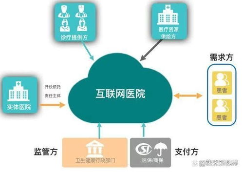 汉医互联网医院 以传承和创新引领中医互联网服务新纪元