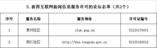 贵州省互联网新闻信息服务单位许可信息管理与发展探析