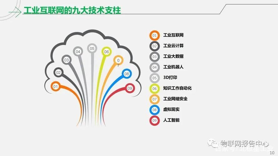 工业互联网智能工厂解决方案